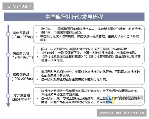 币游旗舰：打造全球领先的数字资产旅游体验领导者的战略布局分析