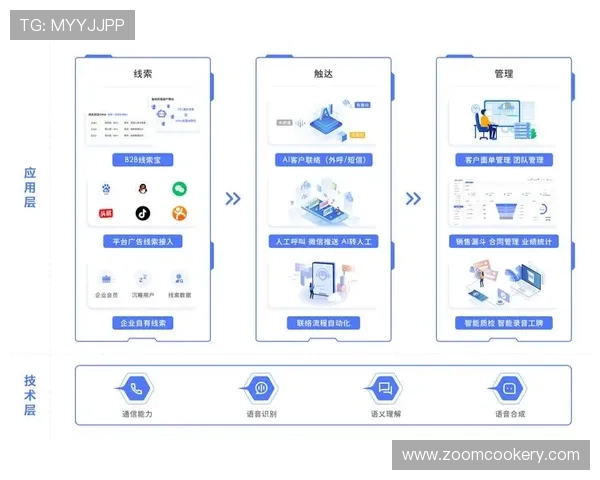 凯发TTG电子游戏多平台兼容性与移动端游戏体验优化